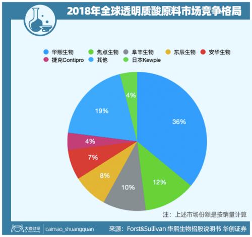 山東最暴利公司，掏空了多少男人的錢(qián)包？