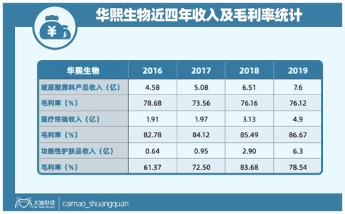 山東最暴利公司，掏空了多少男人的錢(qián)包？